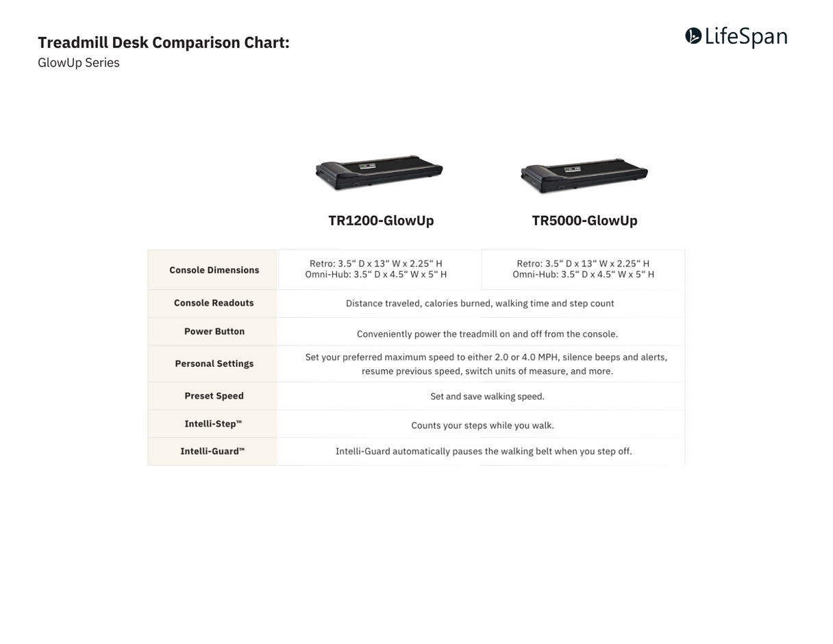 LifeSpan TR5000-DT3-BT GlowUp Under Desk Treadmill- Walking Pad Under Desk Treadmill LifeSpan