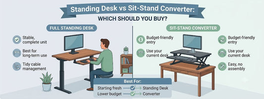Standing Desk vs Sit-Stand Converter: Which Should You Buy?