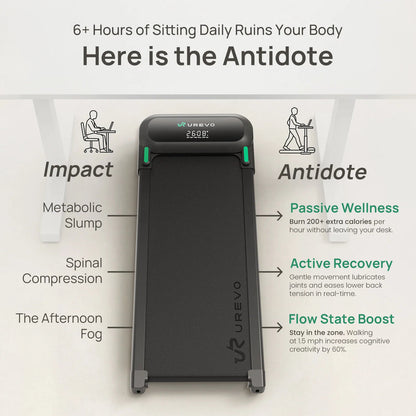 UREVO SpaceWalk 5L Smart Walking Pad Compact Treadmill