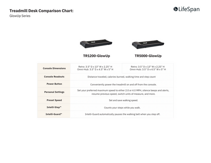 LifeSpan TR5000-SC110 GlowUp Under Desk Treadmill- Walking Pad