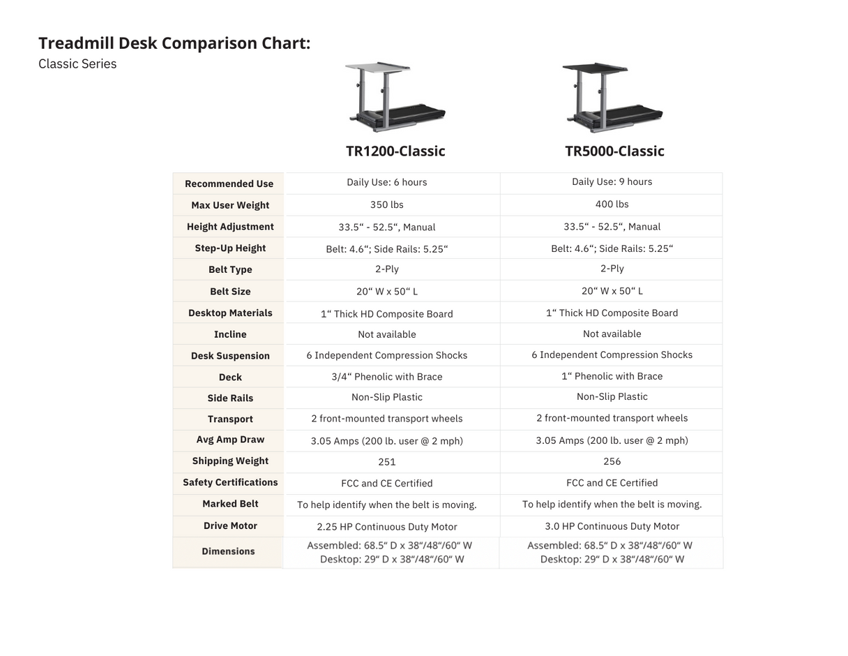 LifeSpan TR1200-DT5 Classic Treadmill Desk Under Desk Treadmill LifeSpan