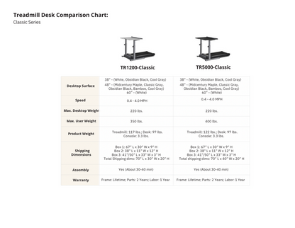 LifeSpan TR1200-DT5 Classic Treadmill Desk Under Desk Treadmill LifeSpan