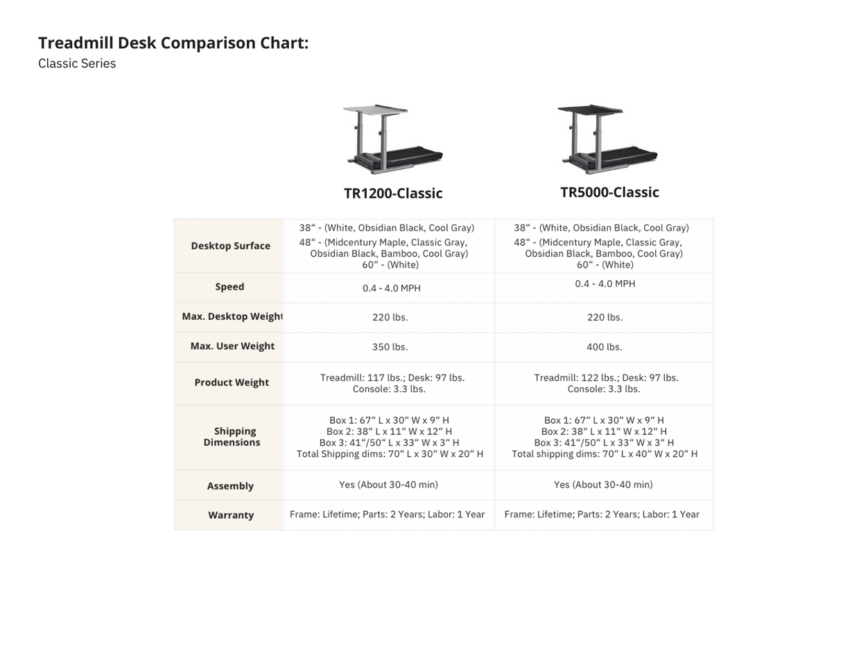 LifeSpan Treadmill Desk TR5000-DT5 Classic Treadmill Desk Under Desk Treadmill LifeSpan