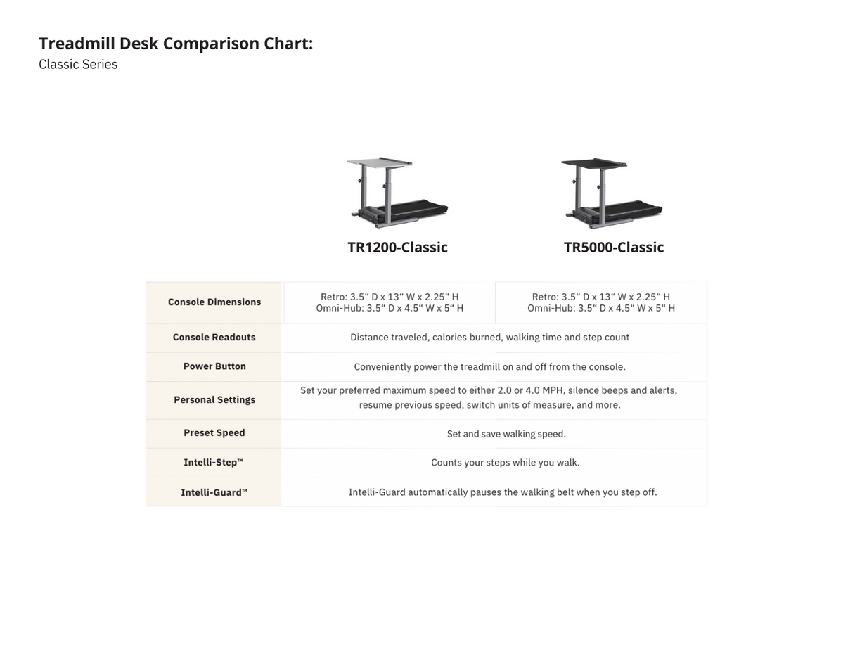 LifeSpan Treadmill Desk TR5000-DT5 Classic Treadmill Desk Under Desk Treadmill LifeSpan