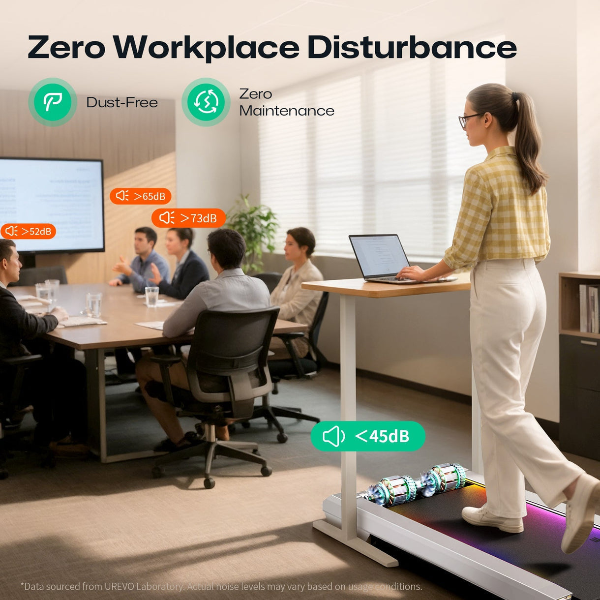 UREVO CyberPad Under-Desk Walking Pad for Office