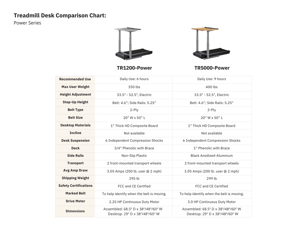 LifeSpan TR5000-DT7 Power Treadmill Desk - Oak Desktop LifeSpan