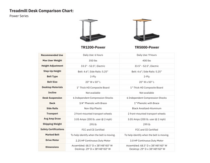 LifeSpan TR5000-DT7 Power Treadmill Desk - Oak Desktop LifeSpan