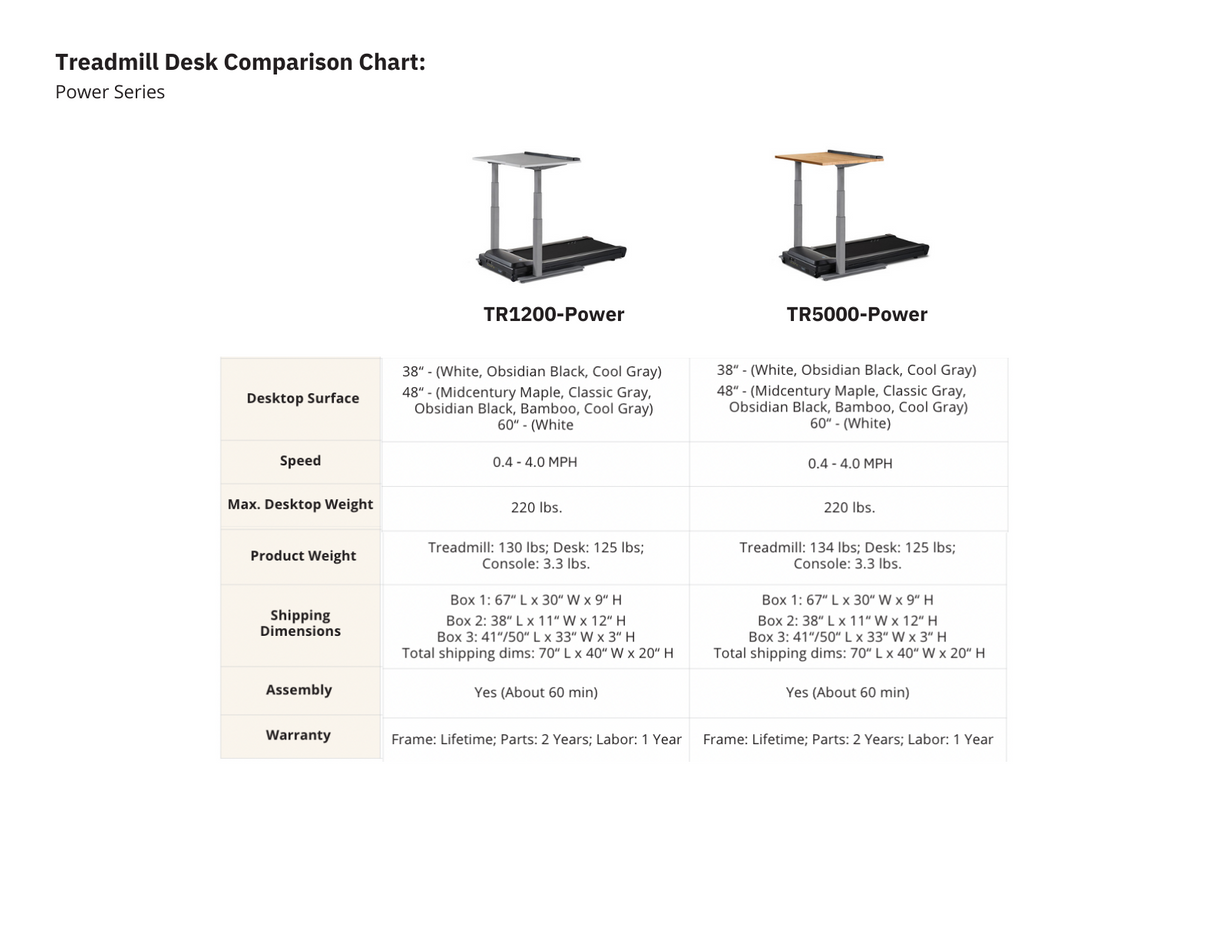 LifeSpan TR5000-DT7 Power Treadmill Desk - Oak Desktop LifeSpan