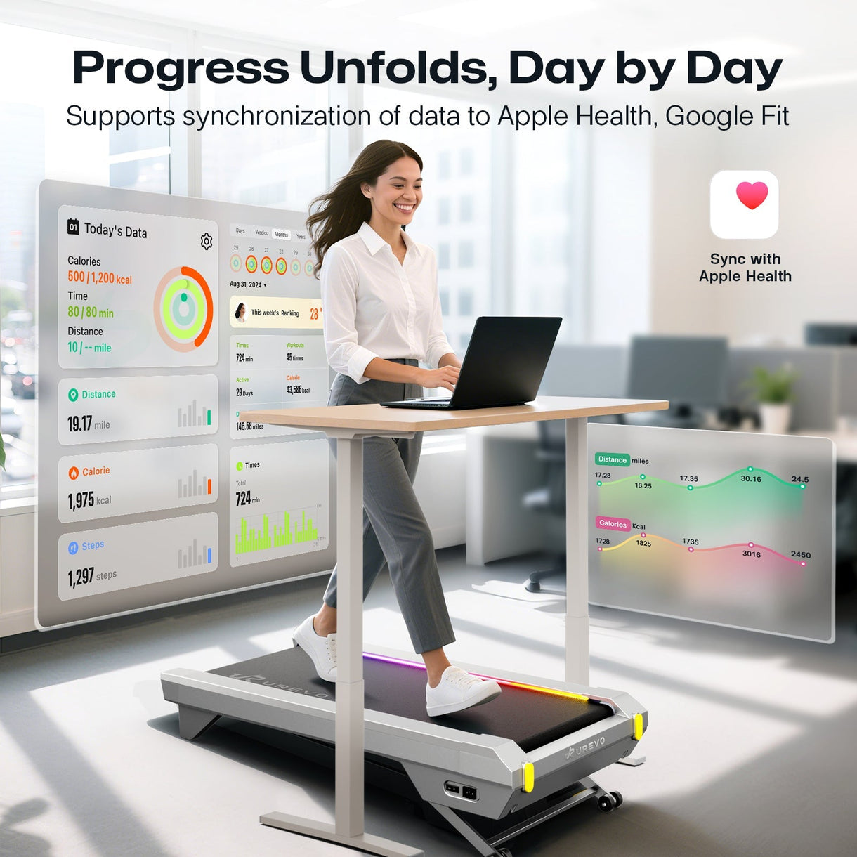UREVO CyberPad Under-Desk Walking Pad for Office