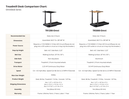 LifeSpan TR1200 Treadmill Desk with DT7 Omni Console