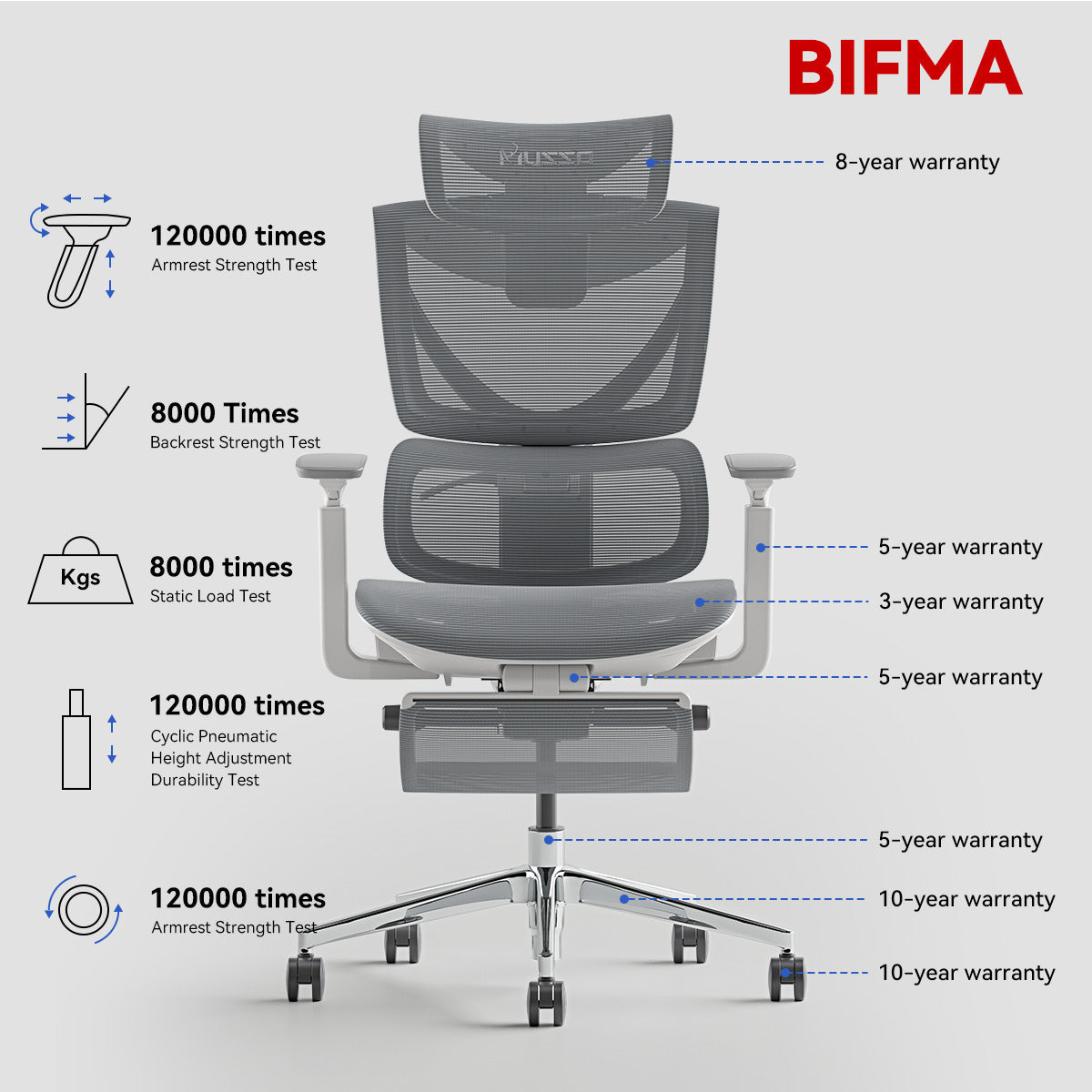 MUSSO V900 Structure Master® Ergonomic Desk Chair Office Chair Musso