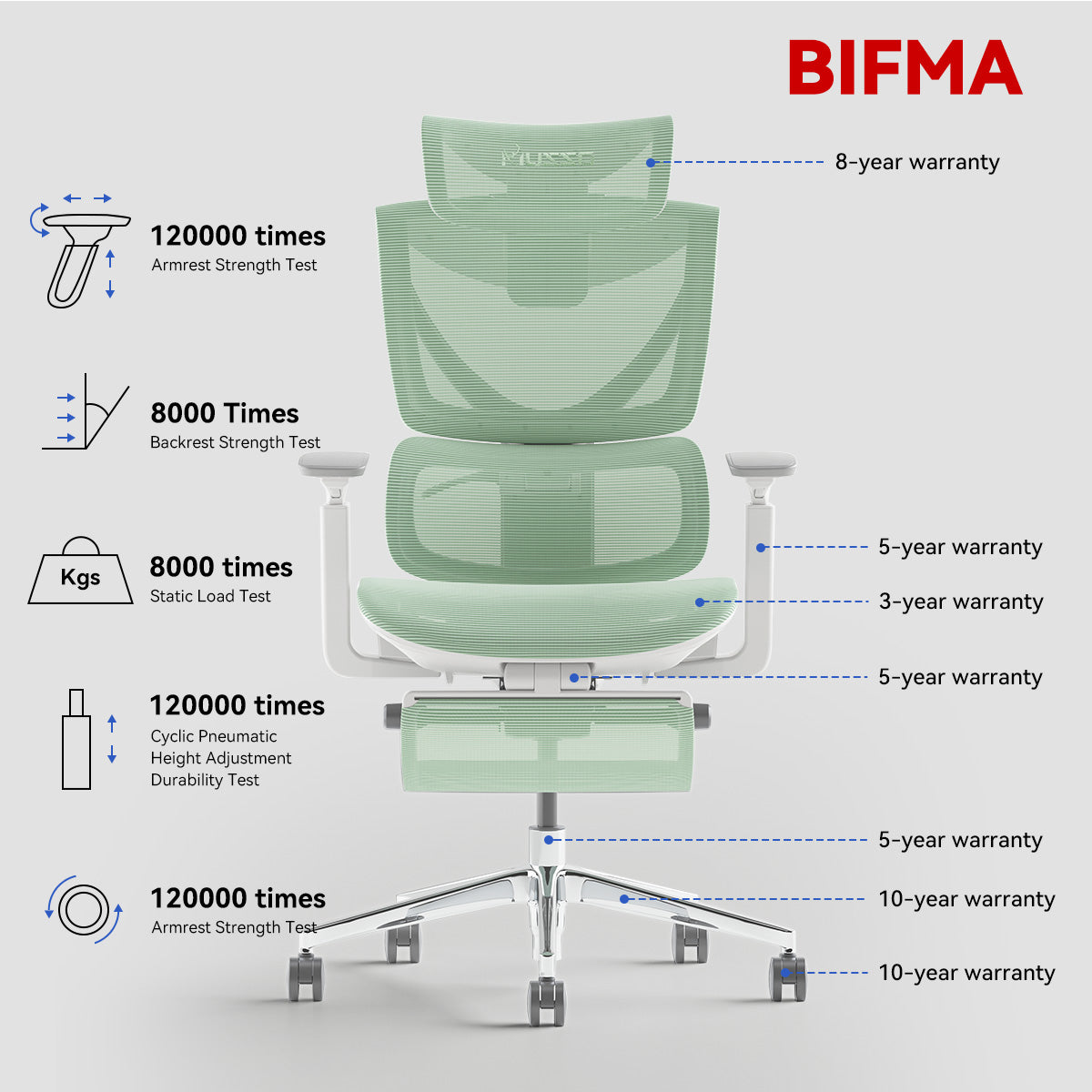 MUSSO V900 Structure Master® Ergonomic Desk Chair