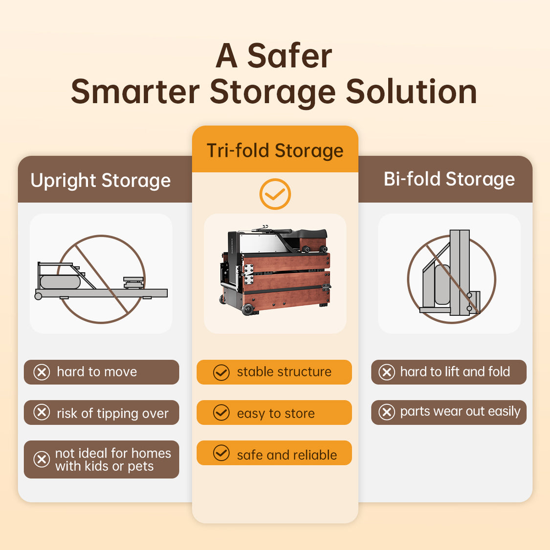 King Smith Fitness WM10 Foldable Water & Magnetic Rowing Machine