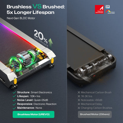 UREVO CyberPad Under-Desk Walking Pad for Office